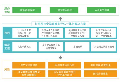 長亭科技安全咨詢服務榮獲國際權威機構Forrester認可，引領信息技術咨詢新標桿